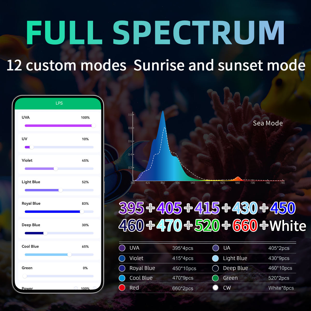 T95 Sea 50W Full Spectrum Mari - Marine Aquarium Timing review and price